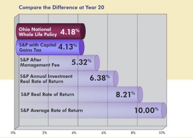 Permanent or Term Life Insurance: A Comparison